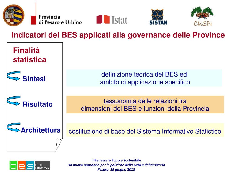 specifico Risultato tassonomia delle relazioni tra dimensioni del BES e