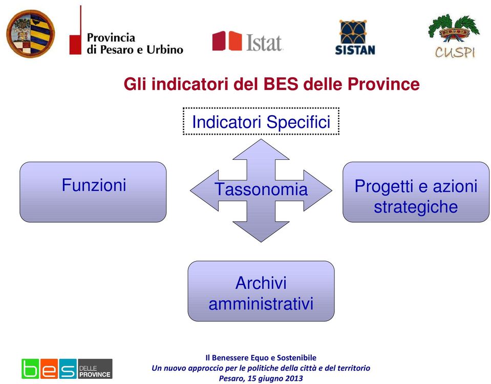 Funzioni Tassonomia Progetti e