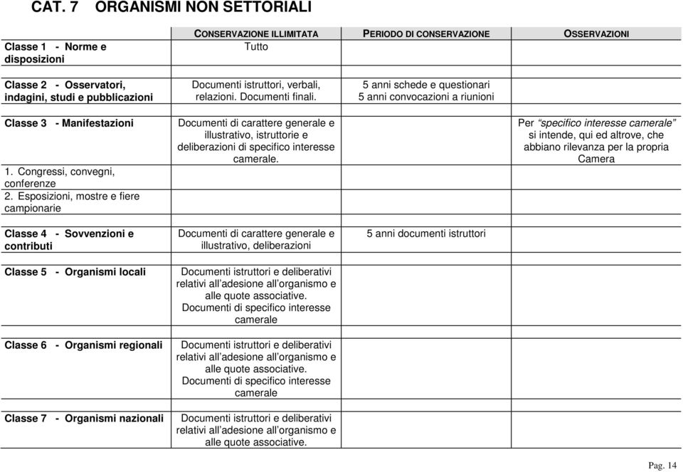 Esposizioni, mostre e fiere campionarie Per specifico interesse camerale si intende, qui ed altrove, che abbiano rilevanza per la propria Camera Classe 4 - Sovvenzioni e contributi Classe 5 -