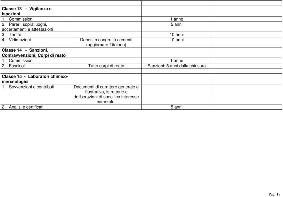 Vidimazioni Deposito congruità cementi 10 anni (aggiornare Titolario) Classe 14 - Sanzioni, Contravvenzioni,