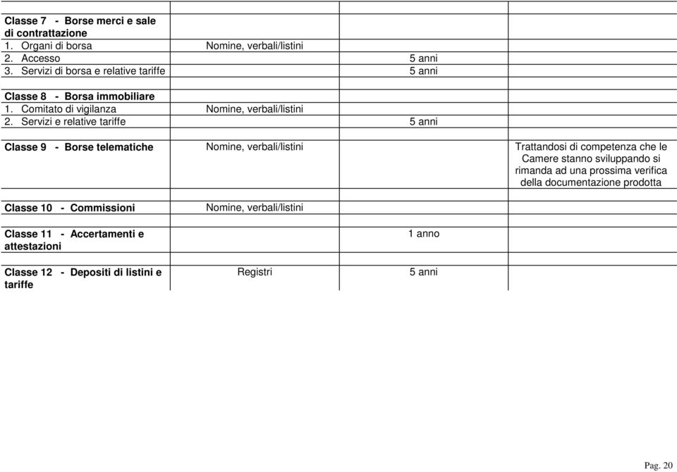 Servizi e relative tariffe 5 anni Classe 9 - Borse telematiche Nomine, verbali/listini Trattandosi di competenza che le Camere stanno sviluppando si