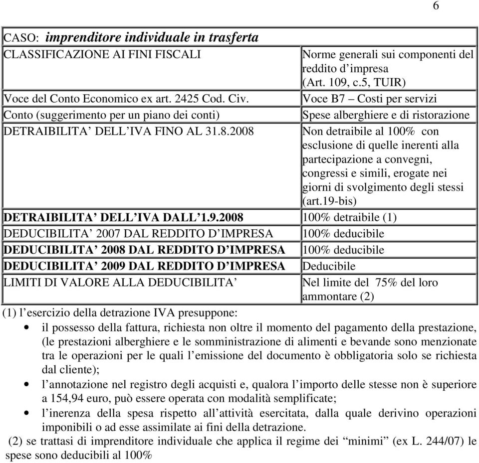 5, TUIR) Voce B7 Costi per servizi Spese alberghiere e di ristorazione Non detraibile al 100% con esclusione di quelle inerenti alla partecipazione a convegni, congressi e simili, erogate nei giorni