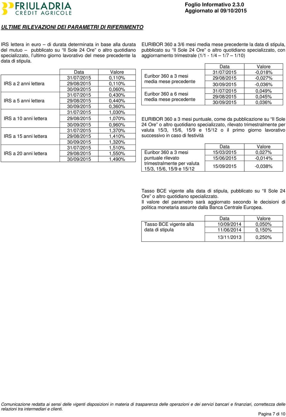 IRS a 2 anni lettera IRS a 5 anni lettera IRS a 10 anni lettera IRS a 15 anni lettera IRS a 20 anni lettera Data Valore 31/07/2015 0,110% 29/08/2015 0,110% 30/09/2015 0,060% 31/07/2015 0,430%