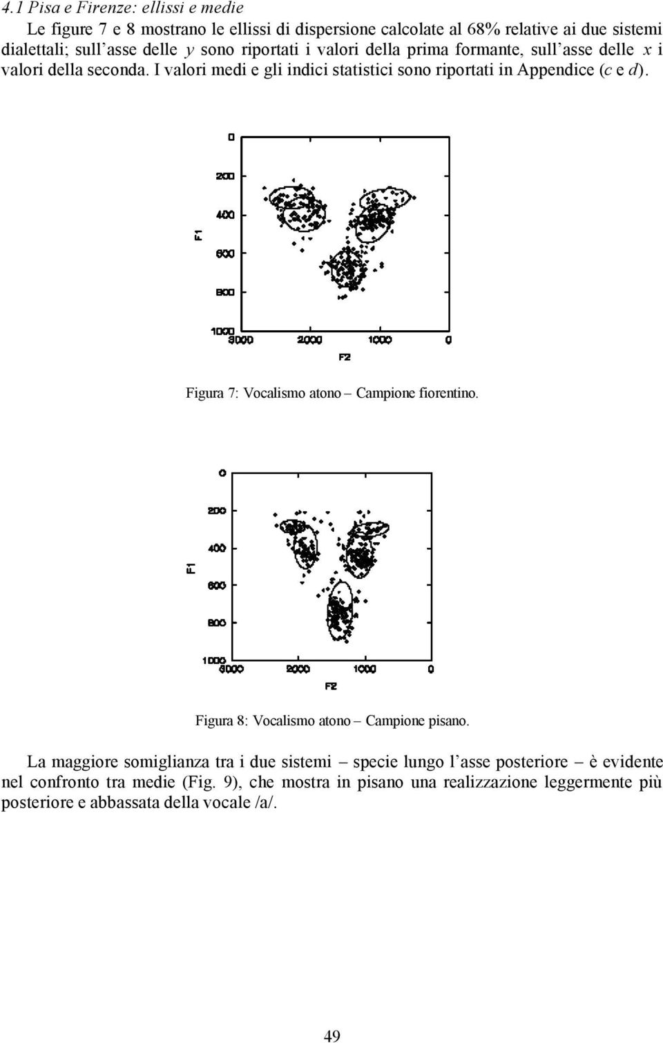 I valori medi e gli indici statistici sono riportati in Appendice (c e d). Figura 7: Vocalismo atono Campione fiorentino.