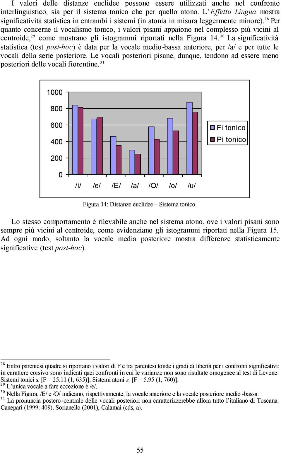 28 Per quanto concerne il vocalismo tonico, i valori pisani appaiono nel complesso più vicini al centroide, 29 come mostrano gli istogrammi riportati nella Figura 14.