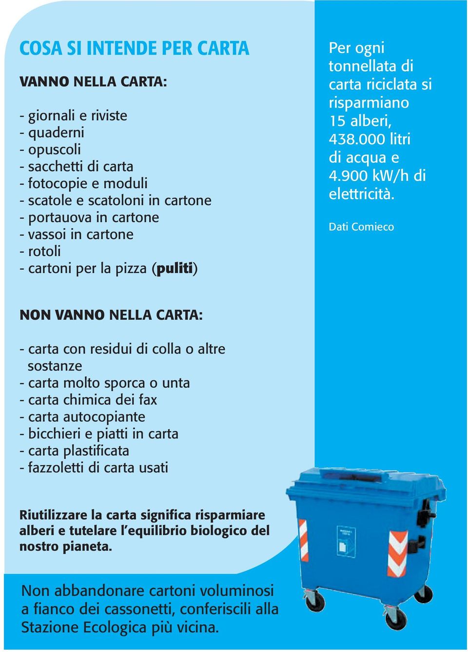 Dati Comieco NON VANNO NELLA CARTA: - carta con residui di colla o altre sostanze - carta molto sporca o unta - carta chimica dei fax - carta autocopiante - bicchieri e piatti in carta - carta