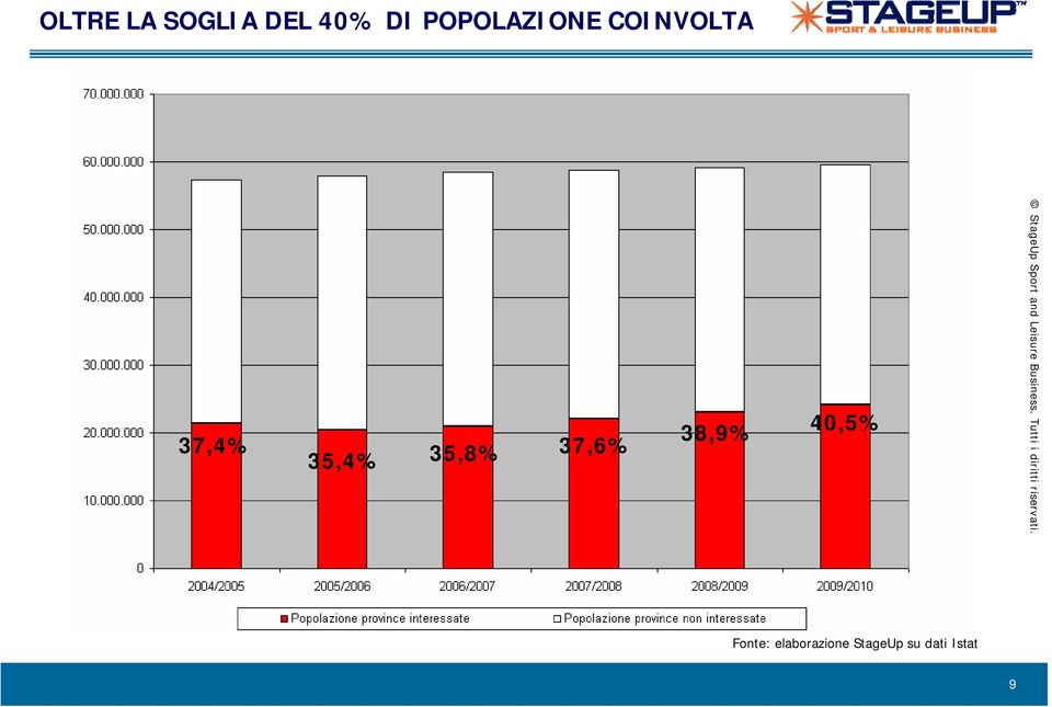 35,4% 35,8% 37,6% 38,9% 40,5%