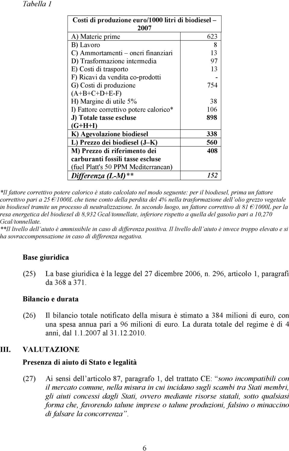 nel modo seguente: per il biodiesel, prima un fattore correttivo pari a 25 /1000L che tiene conto della perdita del 4% nella trasformazione dell olio grezzo vegetale in biodiesel tramite un processo