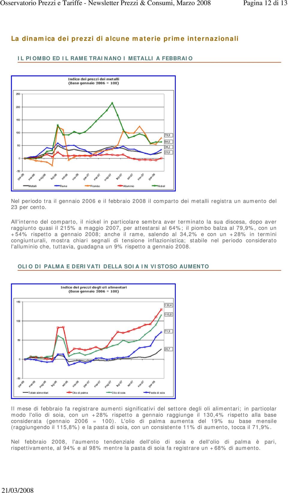 All'interno del comparto, il nickel in particolare sembra aver terminato la sua discesa, dopo aver raggiunto quasi il 215% a maggio 2007, per attestarsi al 64%; il piombo balza al 79,9%, con un +54%