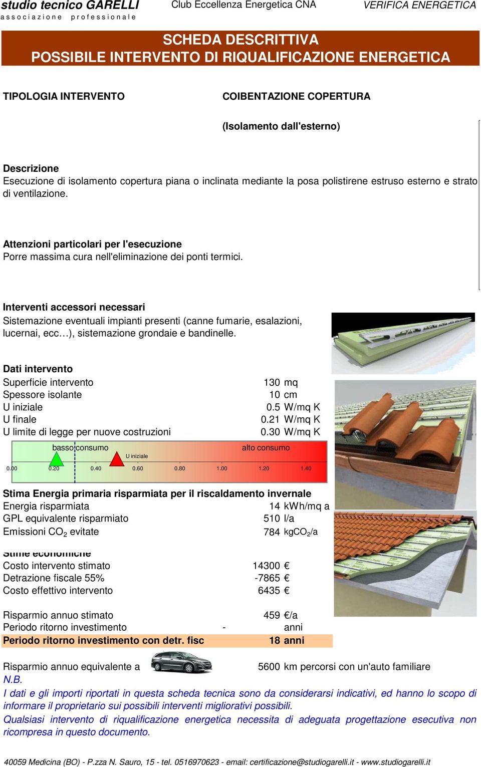 Interventi accessori necessari Sistemazione eventuali impianti presenti (canne fumarie, esalazioni, lucernai, ecc ), sistemazione grondaie e bandinelle.