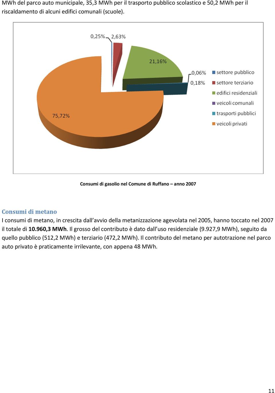 2005, hanno toccato nel 2007 il totale di 10.960,3 MWh. Il grosso del contributo è dato dall uso residenziale (9.