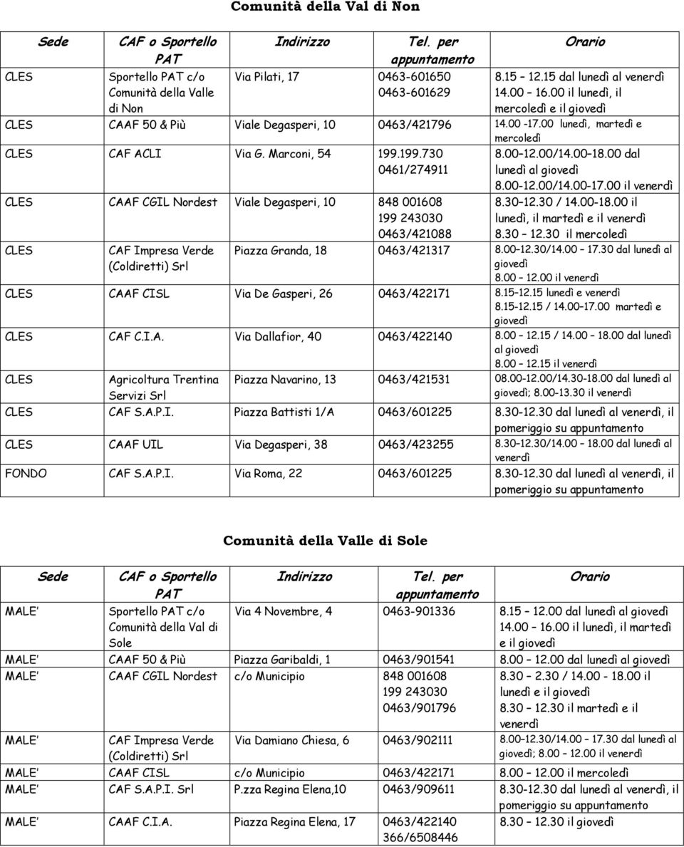 199.730 CLES CAAF CGIL Nordest Viale Degasperi, 10 848 001608 0463/421088 CLES 8.30 12.30 / 14.00-18.00 il lunedì, il martedì e il 8.30 12.30 il Piazza Granda, 18 0463/421317 8.00 12.30/14.00 17.