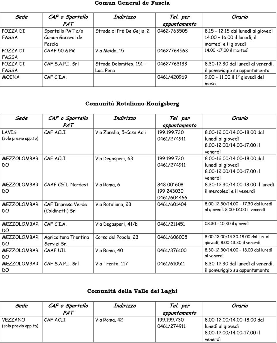 00 11.00 il 1 giovedì del mese Comunità Rotaliana-Konigsberg LAVIS CAF ACLI Via Zanella, 5-Casa Acli 199.199.730 CAF ACLI Via Degasperi, 63 199.199.730 CAAF CGIL Nordest Via Roma, 6 848 001608 0461/604466 8.