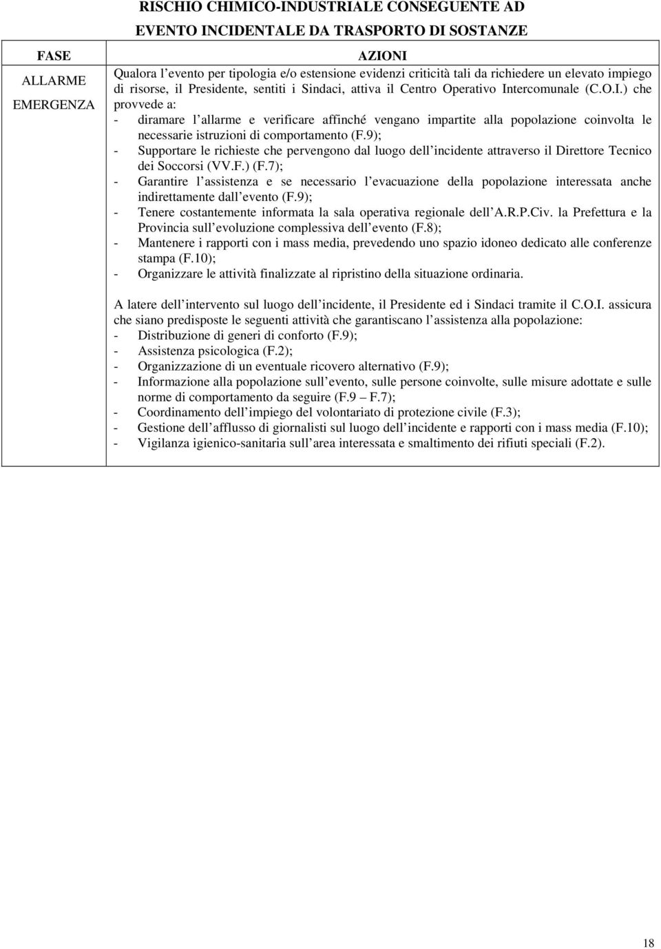 tercomunale (C.O.I.) che provvede a: - diramare l allarme e verificare affinché vengano impartite alla popolazione coinvolta le necessarie istruzioni di comportamento (F.