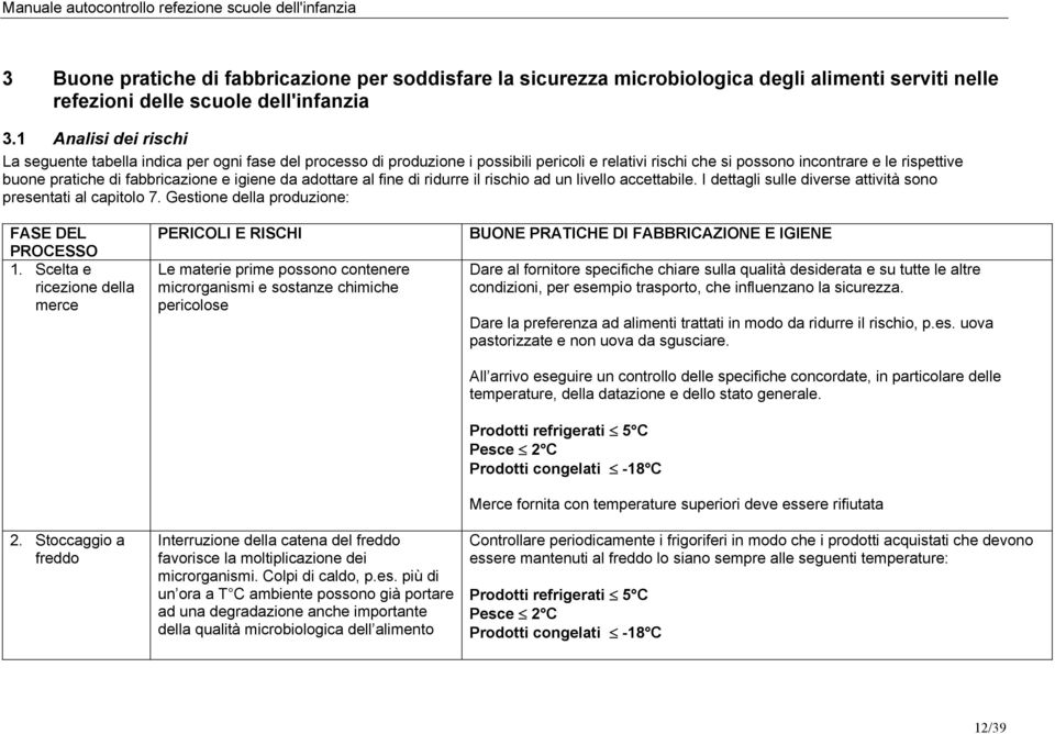 fabbricazione e igiene da adottare al fine di ridurre il rischio ad un livello accettabile. I dettagli sulle diverse attività sono presentati al capitolo 7.