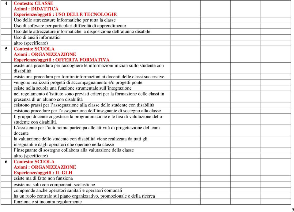 informazioni iniziali sullo studente con disabilità esiste una procedura per fornire informazioni ai docenti delle classi successive vengono realizzati progetti di accompagnamento e/o progetti ponte