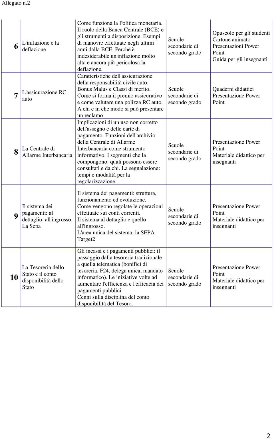 Perché è indesiderabile un'inflazione molto alta e ancora più pericolosa la deflazione. Caratteristiche dell'assicurazione della responsabilità civile auto. Bonus Malus e Classi di merito.