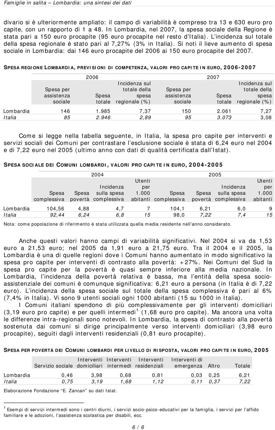 L incidenza sul totale della spesa regionale è stato pari al 7,27% (3% in Italia).