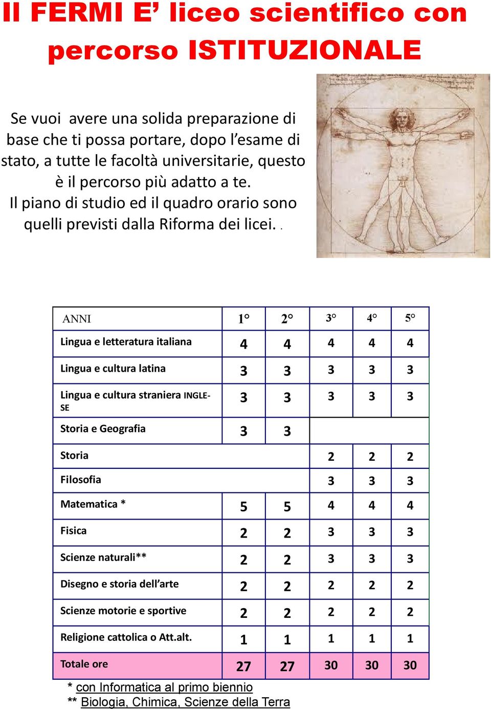 . ANNI 1 2 3 4 5 Lingua e letteratura italiana 4 4 4 4 4 Lingua e cultura latina 3 3 3 3 3 Lingua e cultura straniera INGLE- SE Storia e Geografia 3 3 3 3 3 3 3 Storia 2 2 2 Filosofia 3 3 3