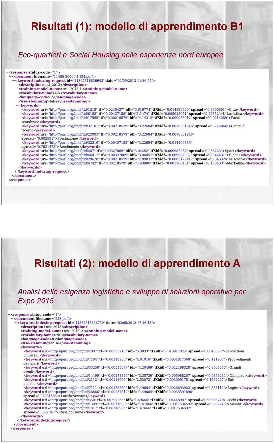 (2): modello di apprendimento A Analisi delle esigenza