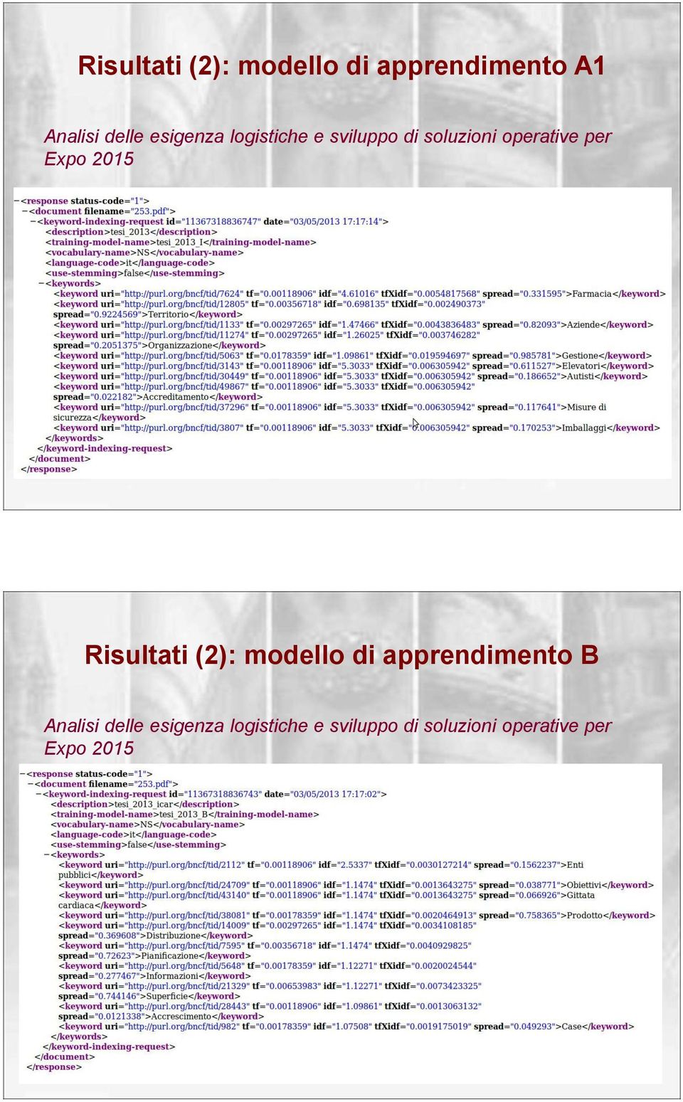 2015 Risultati (2): modello di apprendimento B Analisi delle 