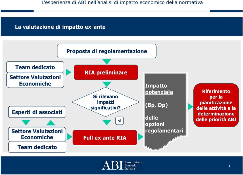 impatti significativi?