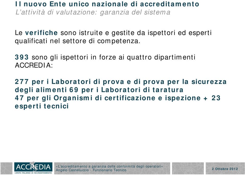 393 sono gli ispettori in forze ai quattro dipartimenti ACCREDIA: 277 per i Laboratori di prova e di prova