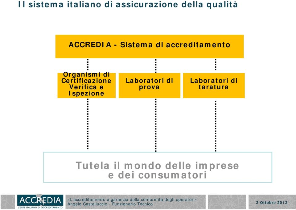 Certificazione Verifica e Ispezione Laboratori di prova