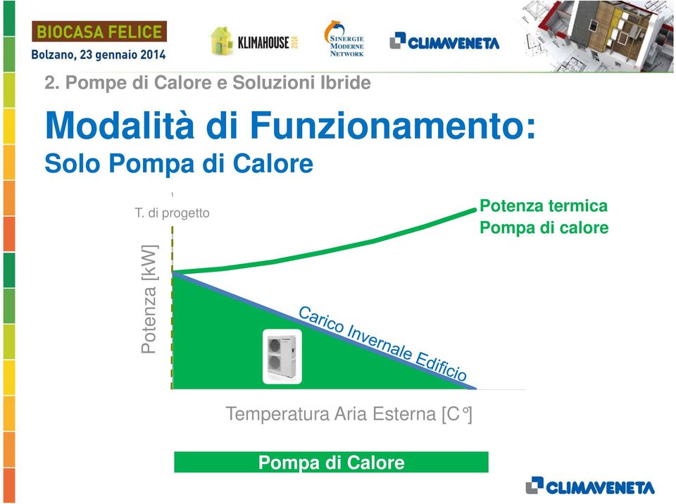 di progetto 12 Potenza termica Pompa di calore [kw10 Poten nza W]