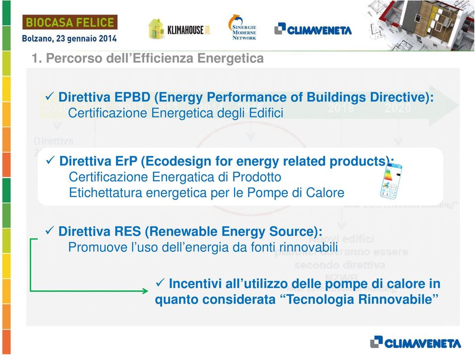 Prodotto Etichettatura energetica per le Pompe di Calore Direttiva RES (Renewable Energy Source): Promuove l uso