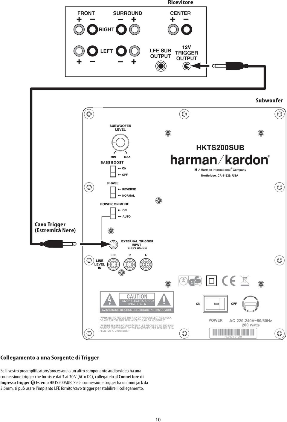 ha una connessione trigger che fornisce dai 3 ai 30 V (AC o DC), collegatelo al Connettore di Ingresso Trigger 4 Esterno