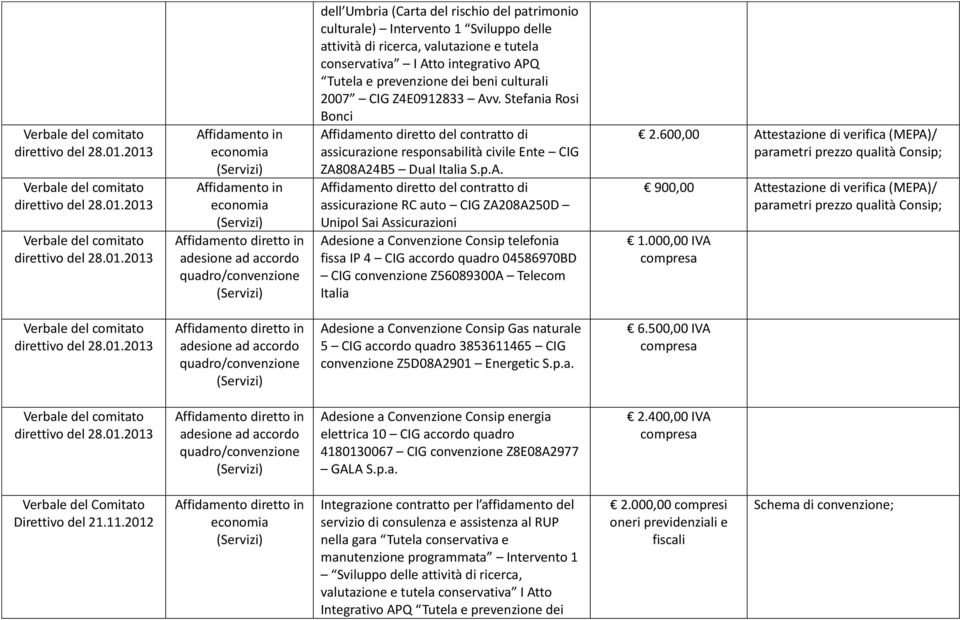 600,00 Attestazione di verifica (MEPA)/ 900,00 Attestazione di verifica (MEPA)/ 1.