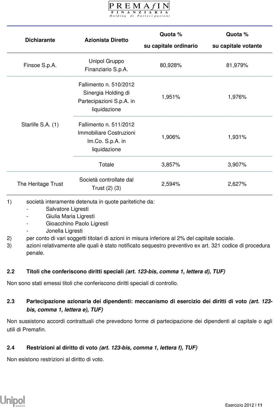 in liquidazione 1,951% 1,976% Starlife S.A.