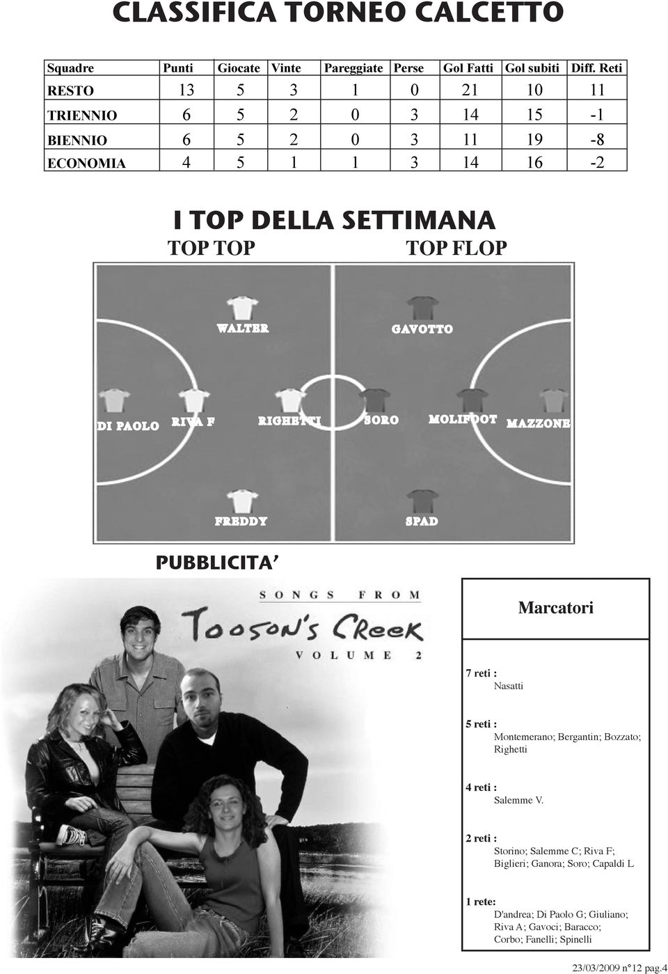 WALTER GAVOTTO DI PAOLO RIVA F RIGHETTI SORO MOLIFOOT MAZZONE FREDDY SPAD PUBBLICITA Marcatori 7 reti : Nasatti 5 reti : Montemerano; Bergantin; Bozzato;