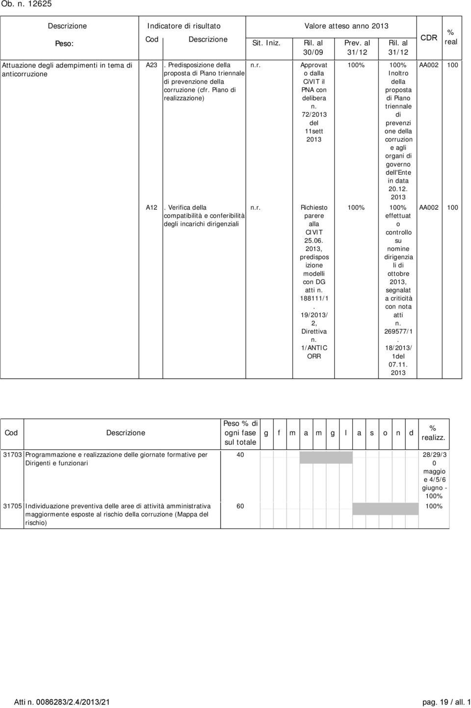 2013, predispos izione modelli con DG atti n. 188111/1. 19/2013/ 2, Direttiva n.