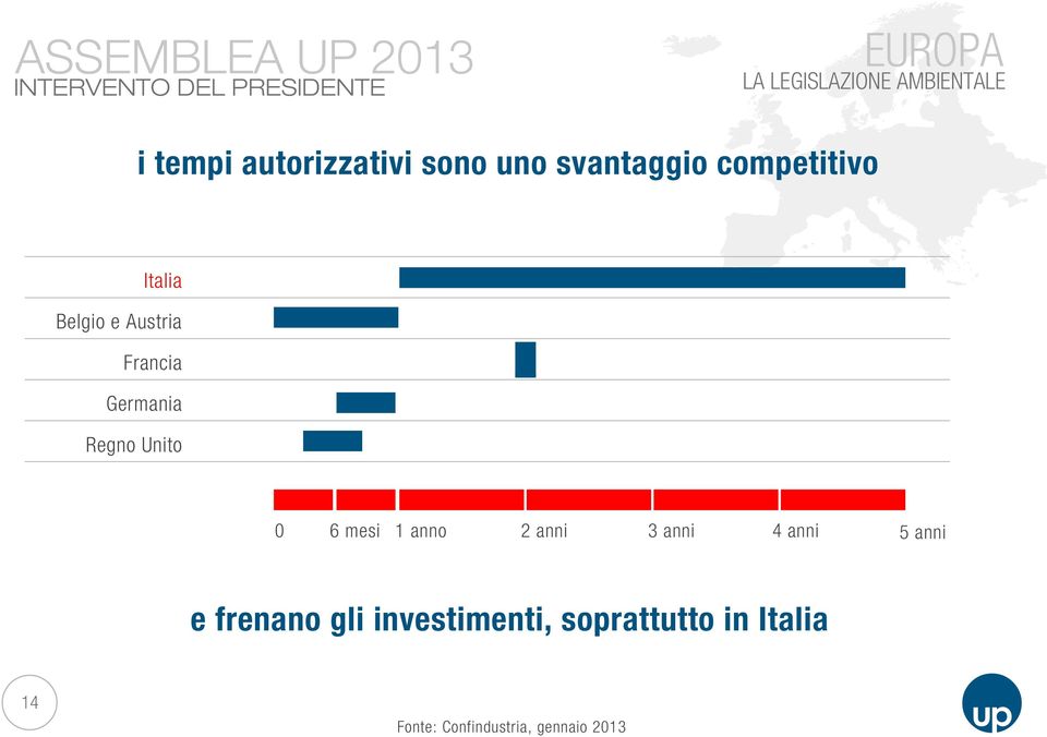 Regno Unito 0 6 mesi 1 anno 2 anni 3 anni 4 anni 5 anni e frenano