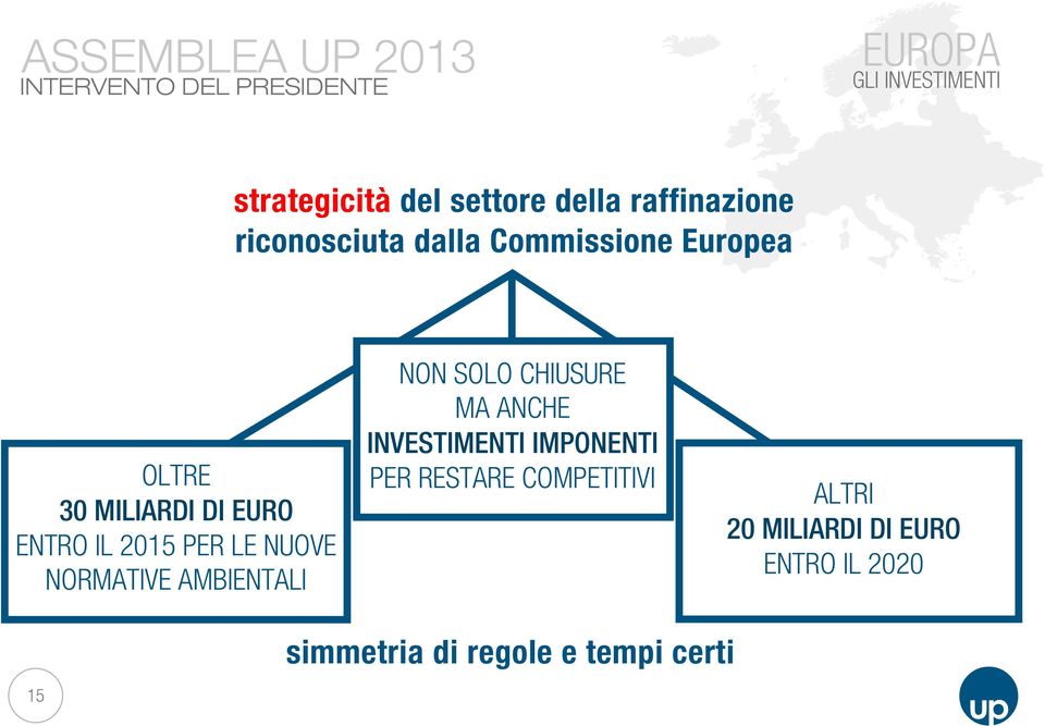 ANCHE INVESTIMENTI IMPONENTI PER RESTARE COMPETITIVI ALTRI 20