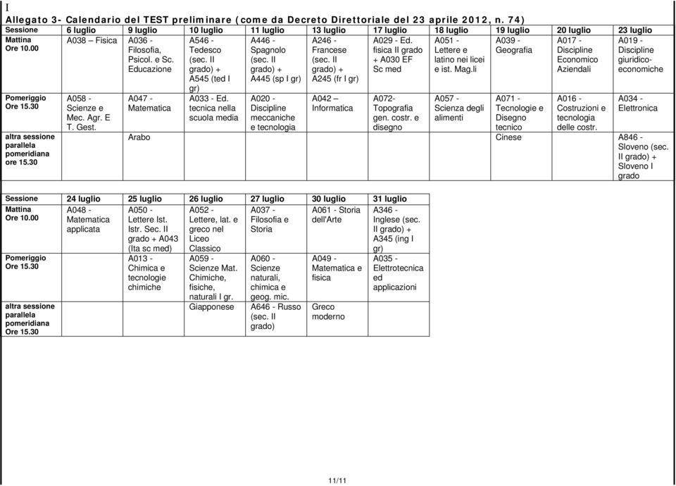 30 altra sessione parallela pomeridiana ore 15.30 A038 Fisica A036 - Filosofia, Psicol. e Sc. Educazione A058 - Scienze e Mec. Agr. E T. Gest. A047 - Matematica A546 - Tedesco (sec.