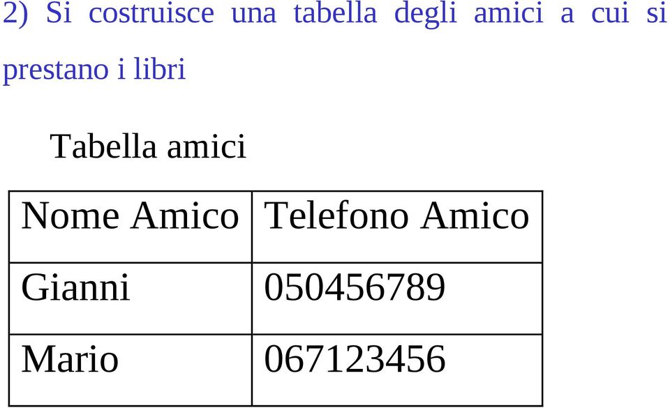 Tabella amici Nome Amico Telefono