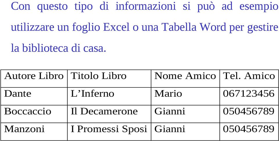 Autore Libro Titolo Libro Nome Amico Tel.