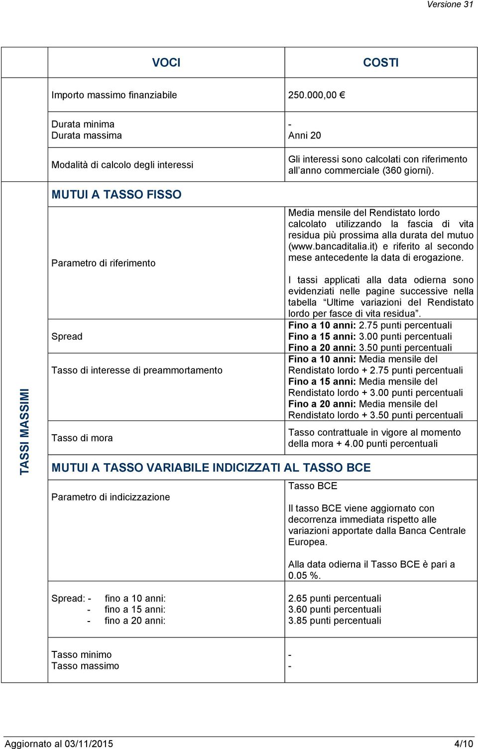 TASSI MASSIMI MUTUI A TASSO FISSO Parametro di riferimento Spread Tasso di di preammortamento Tasso di mora MUTUI A TASSO VARIABILE INDICIZZATI AL TASSO BCE Parametro di indicizzazione Media mensile