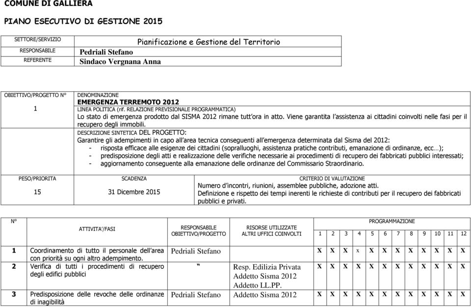 Viene garantita l assistenza ai cittadini coinvolti nelle fasi per il recupero degli immobili.