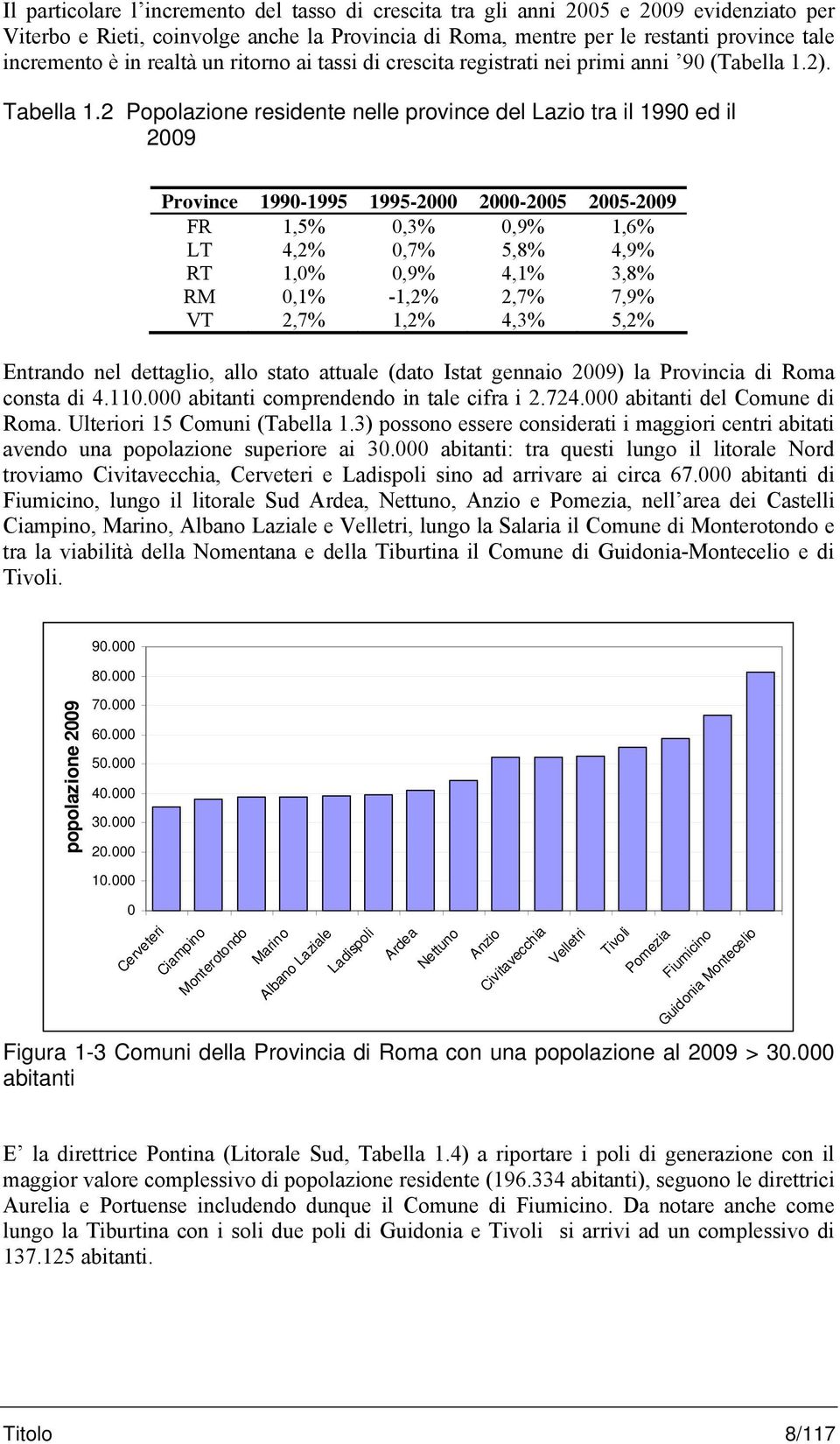 2 Popolazione residente nelle province del Lazio tra il 1990 ed il 2009 Province 1990-1995 1995-2000 2000-2005 2005-2009 FR 1,5% 0,3% 0,9% 1,6% LT 4,2% 0,7% 5,8% 4,9% RT 1,0% 0,9% 4,1% 3,8% RM 0,1%