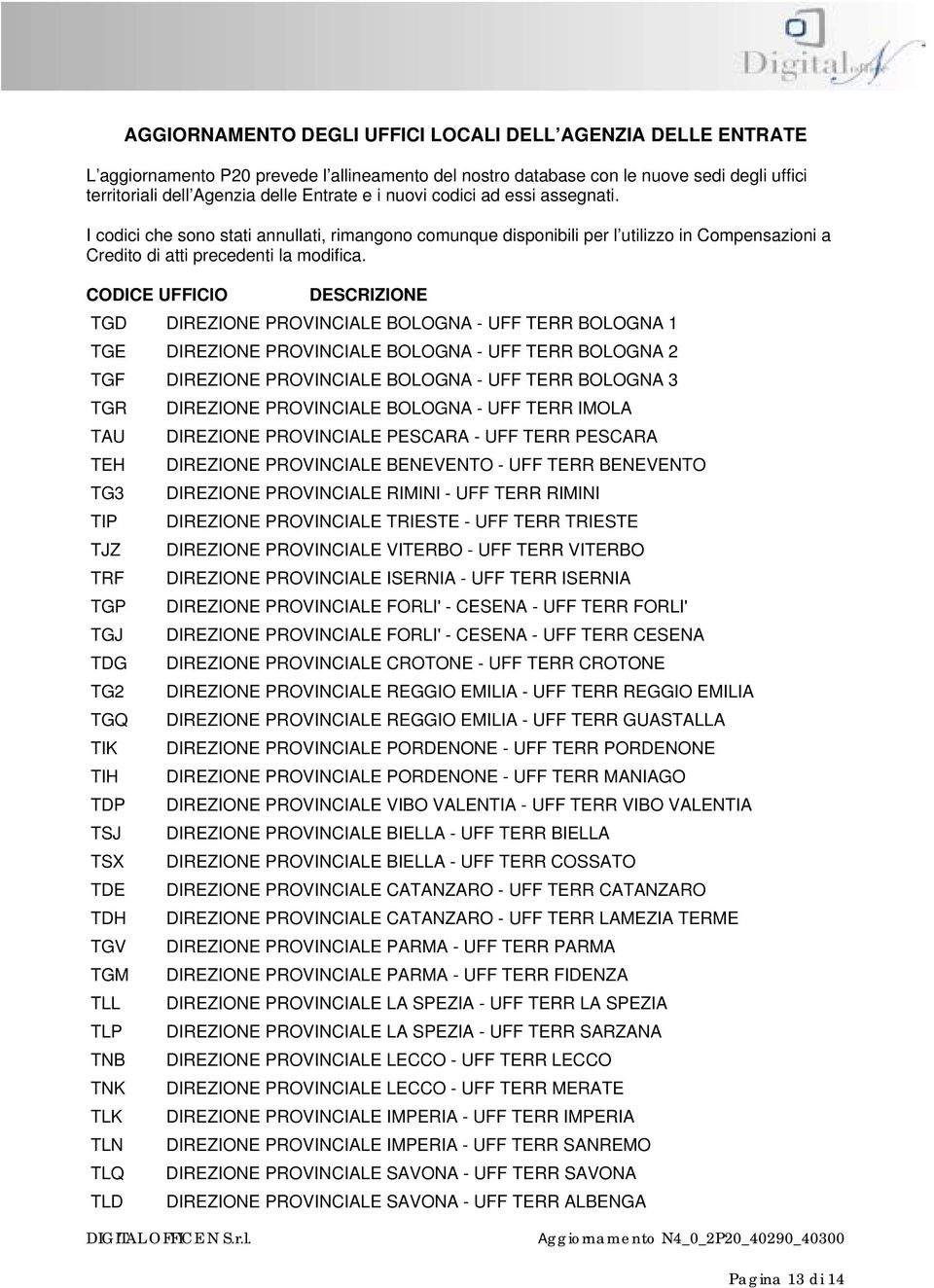 CODICE UFFICIO DESCRIZIONE TGD DIREZIONE PROVINCIALE BOLOGNA - UFF TERR BOLOGNA 1 TGE DIREZIONE PROVINCIALE BOLOGNA - UFF TERR BOLOGNA 2 TGF DIREZIONE PROVINCIALE BOLOGNA - UFF TERR BOLOGNA 3 TGR