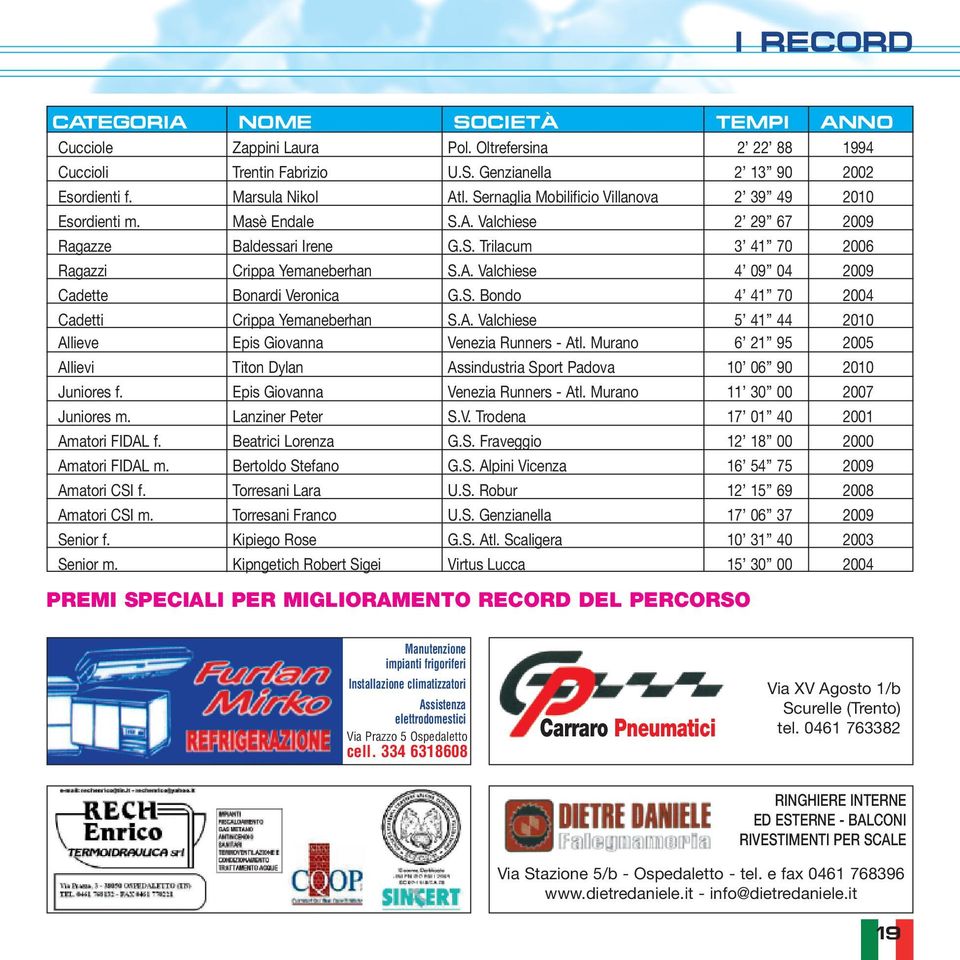 S. Bondo 4 41 70 2004 Cadetti Crippa Yemaneberhan S.A. Valchiese 5 41 44 2010 Allieve Epis Giovanna Venezia Runners - Atl.