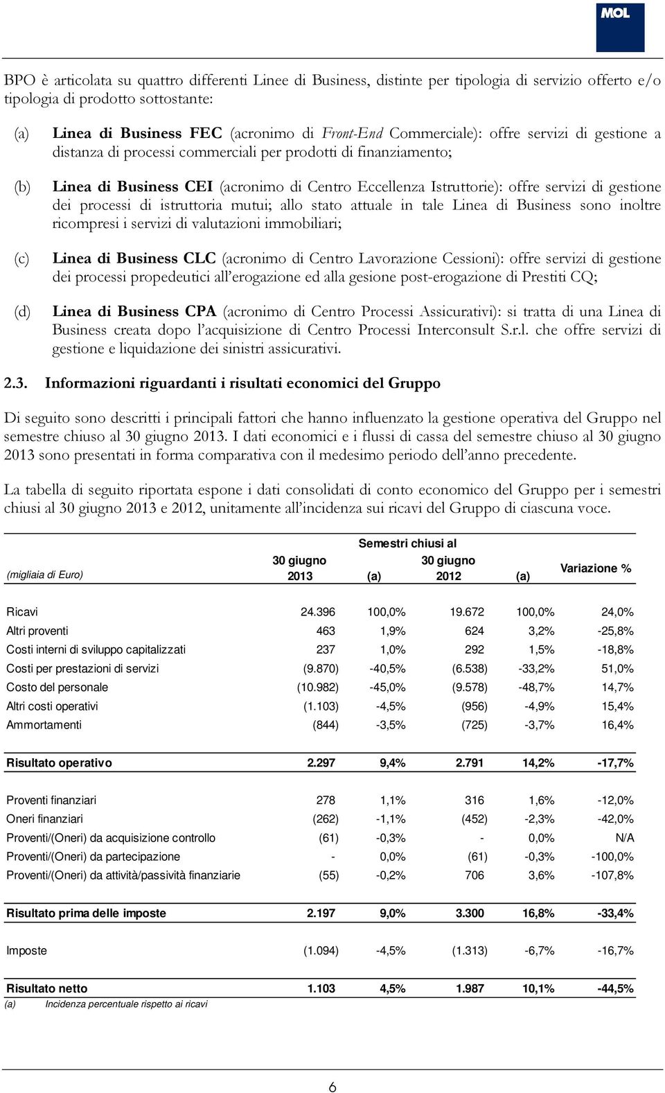 gestione dei processi di istruttoria mutui; allo stato attuale in tale Linea di Business sono inoltre ricompresi i servizi di valutazioni immobiliari; Linea di Business CLC (acronimo di Centro