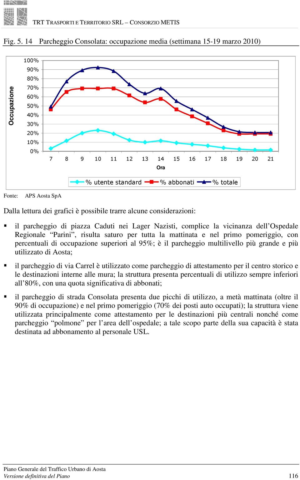 abbonati % totale Fonte: APS Aosta SpA Dalla lettura dei grafici è possibile trarre alcune considerazioni: il parcheggio di piazza Caduti nei Lager Nazisti, complice la vicinanza dell Ospedale