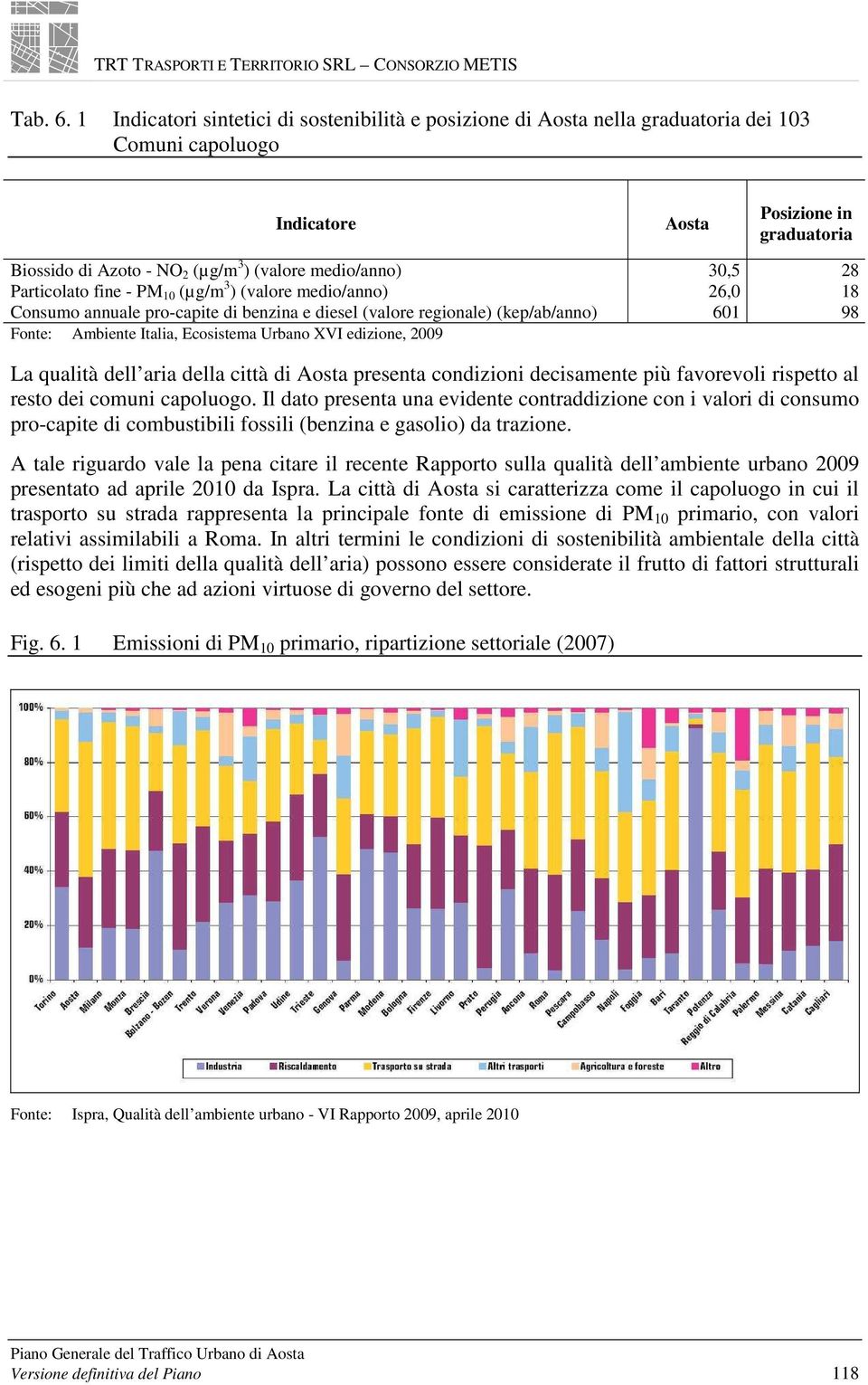 medio/anno) 30,5 28 Particolato fine - PM 10 (µg/m 3 ) (valore medio/anno) 26,0 18 Consumo annuale pro-capite di benzina e diesel (valore regionale) (kep/ab/anno) 601 98 Fonte: Ambiente Italia,