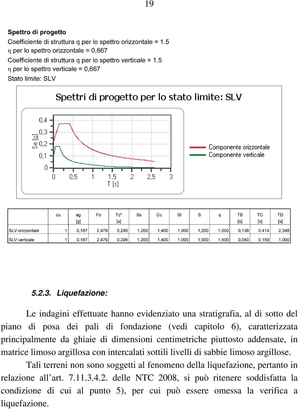 6), caratterizzata principalmente da ghiaie di dimensioni centimetriche piuttosto addensate, in matrice limoso argillosa con intercalati