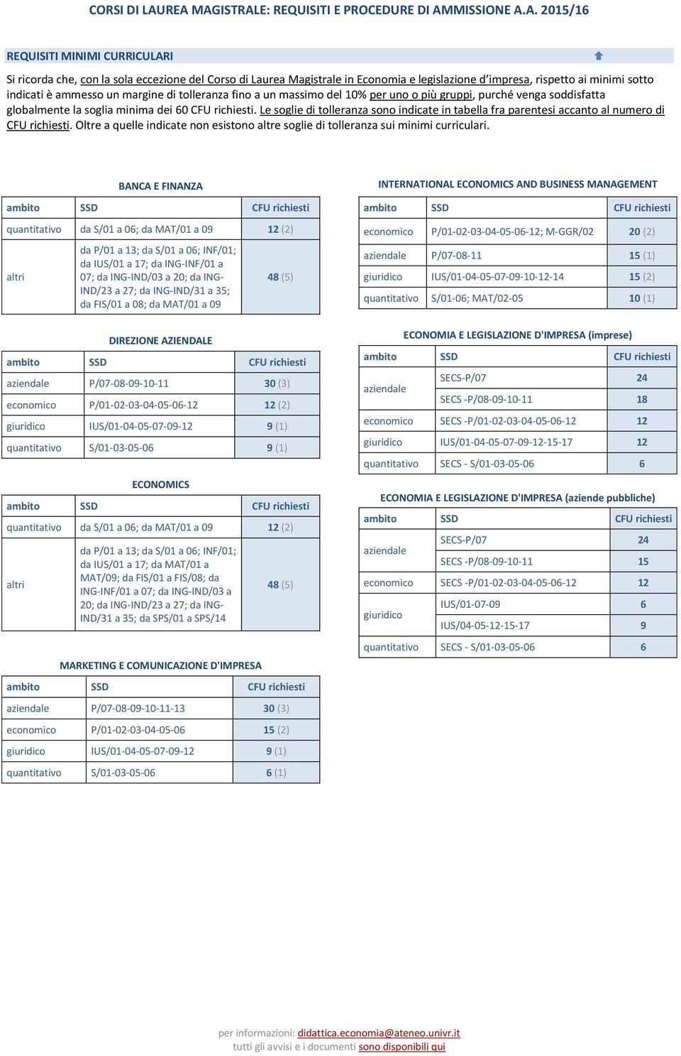 Le soglie di tolleranza sono indicate in tabella fra parentesi accanto al numero di CFU richiesti. Oltre a quelle indicate non esistono altre soglie di tolleranza sui minimi curriculari.